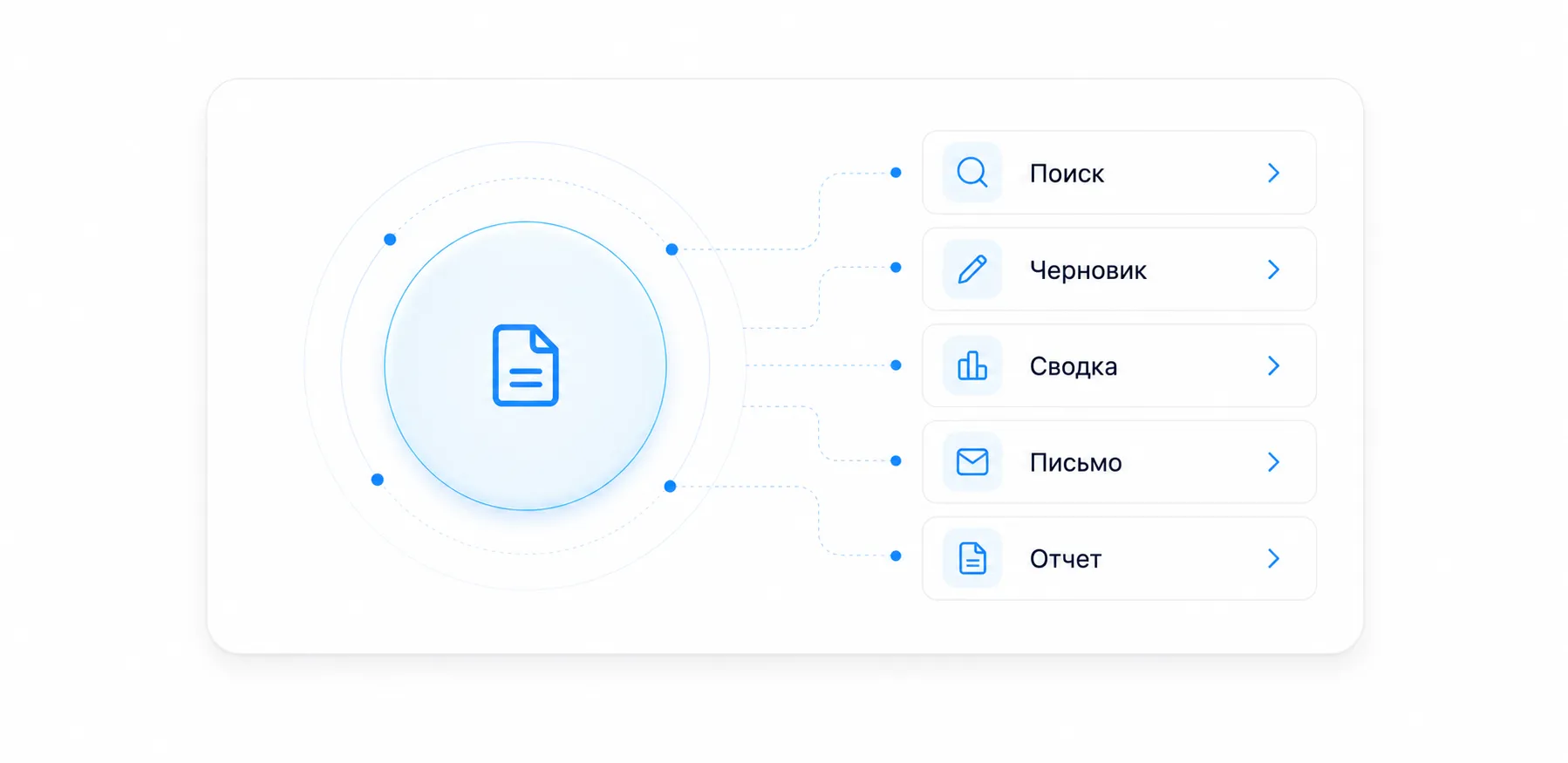 Очередь типовых запросов к HR