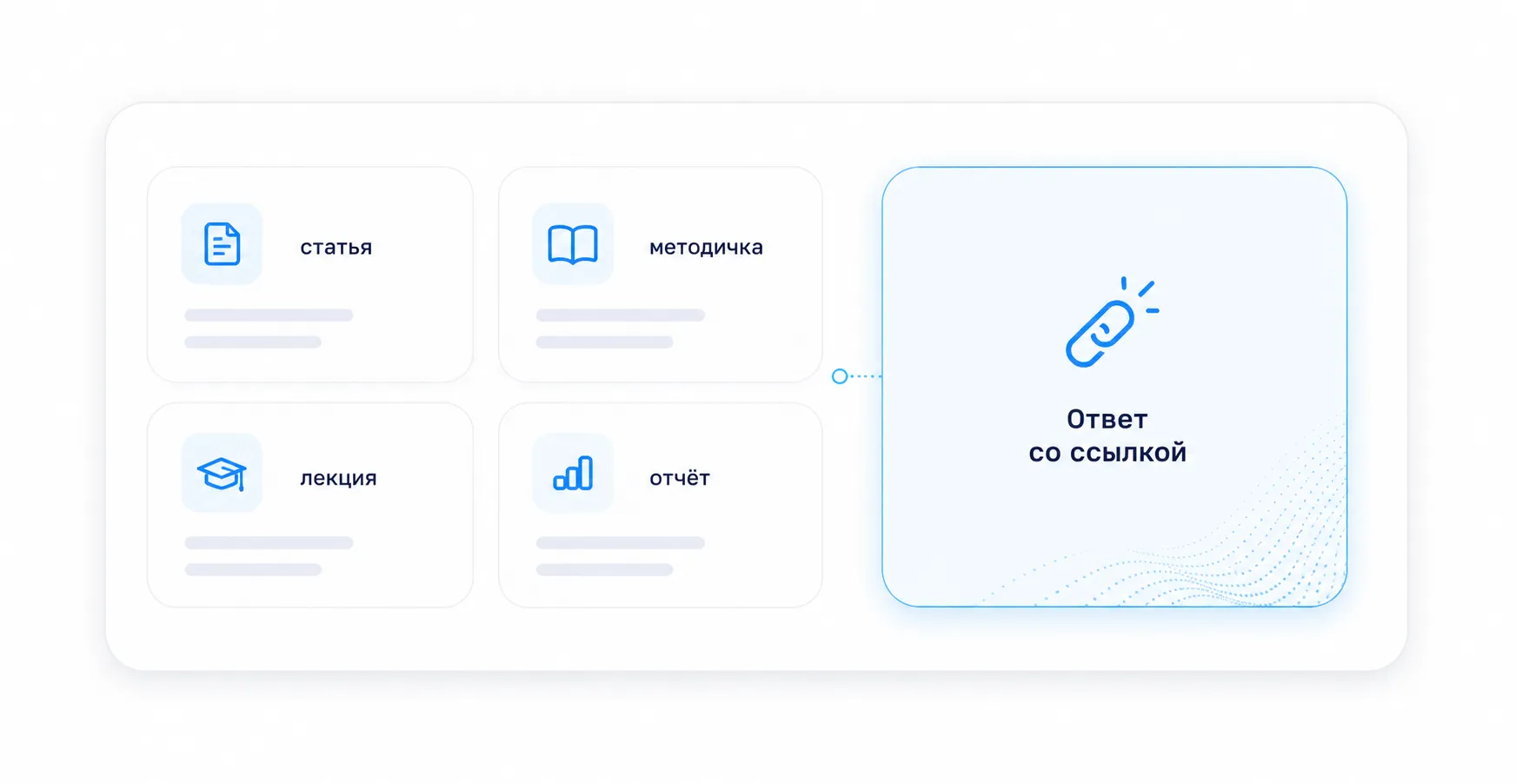 Библиотека источников и ответ со ссылкой