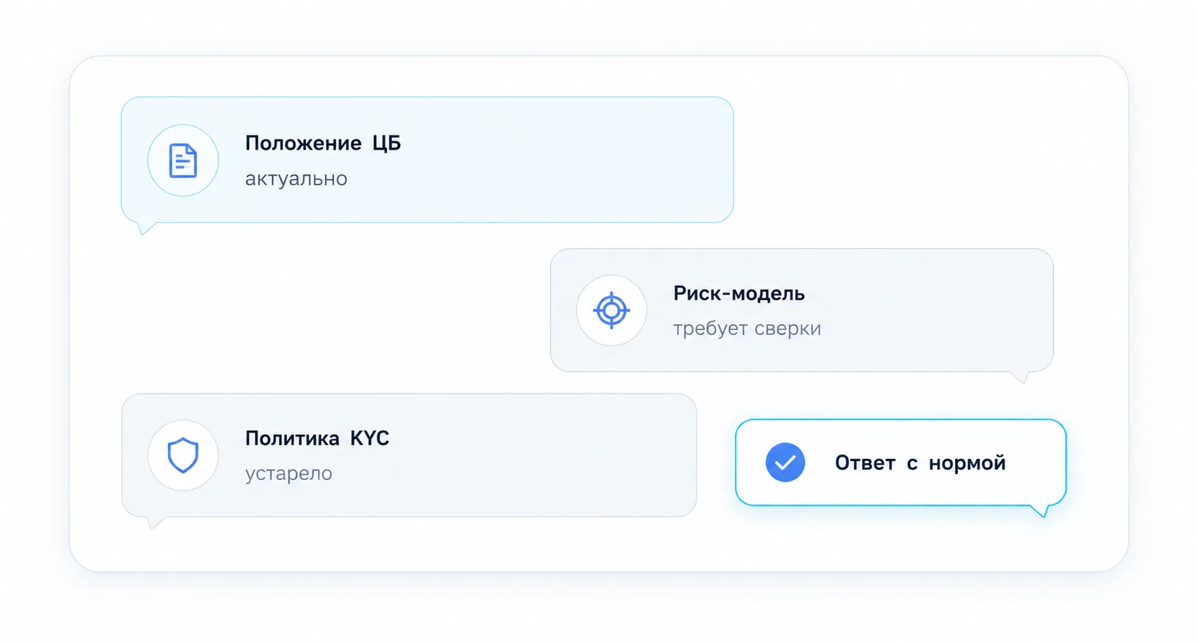 Регламенты, отчеты и статус актуальности