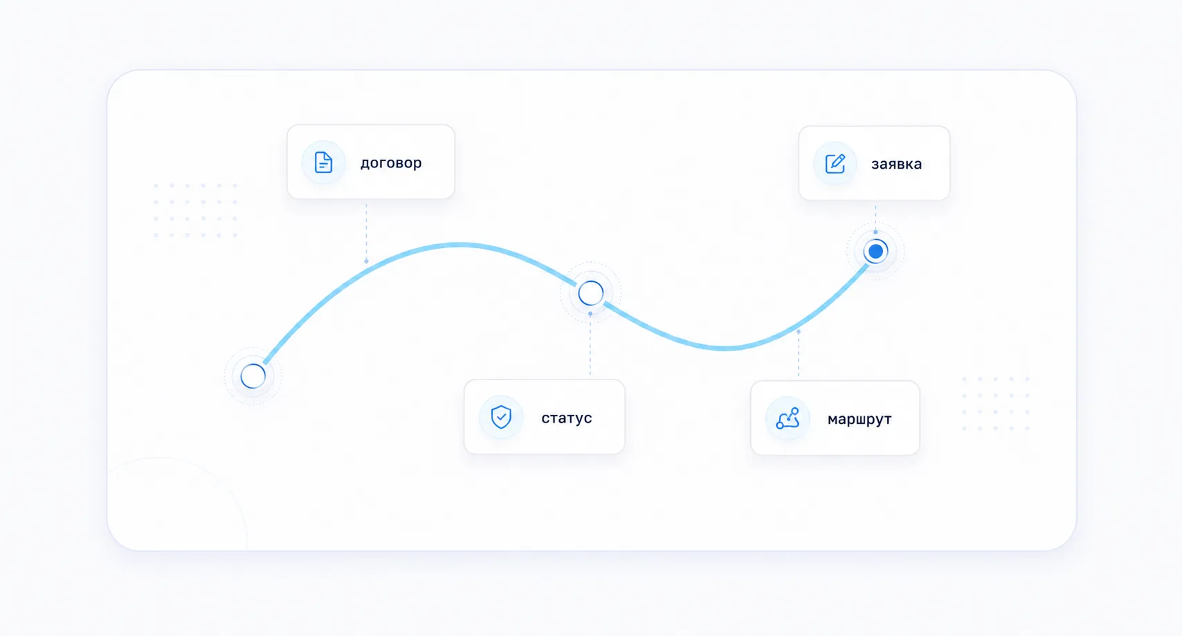 Поток документов, карта маршрутов и статус