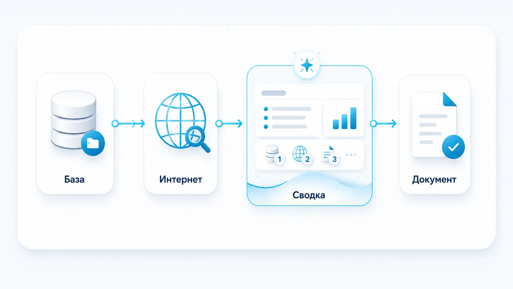 Автоответ, подсказка агенту, сводка