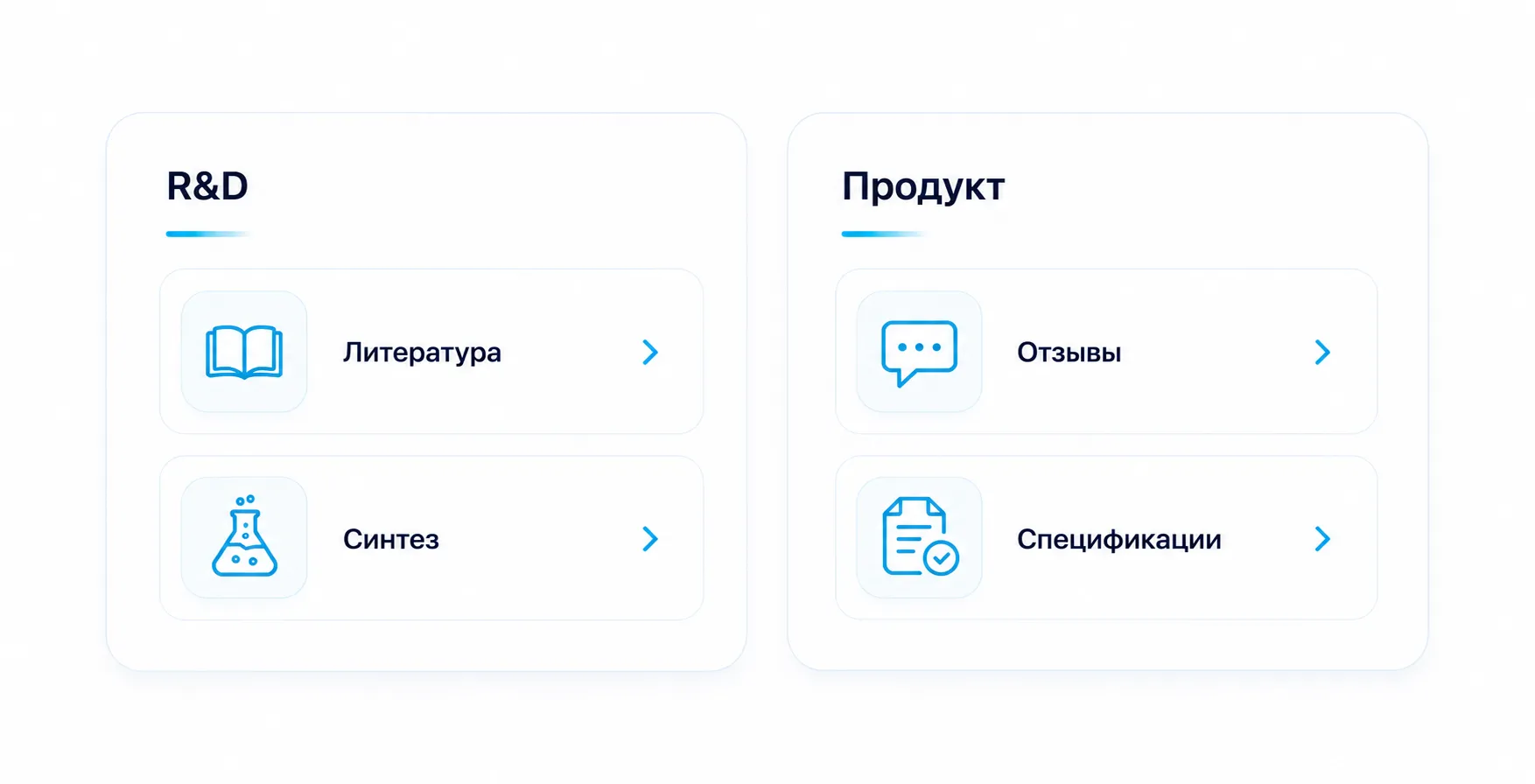 Две колонки сценариев R&D и продукт