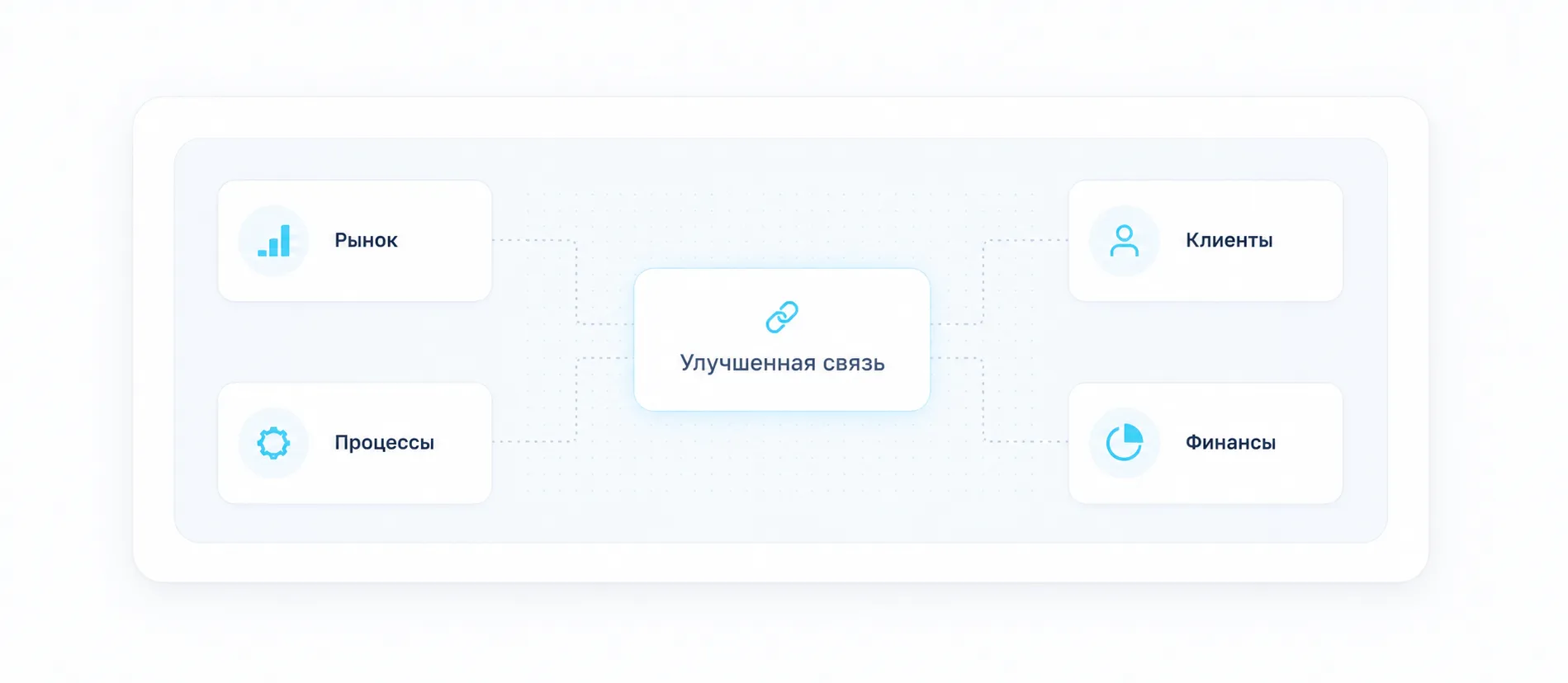 Разрозненные источники и упущенная связь