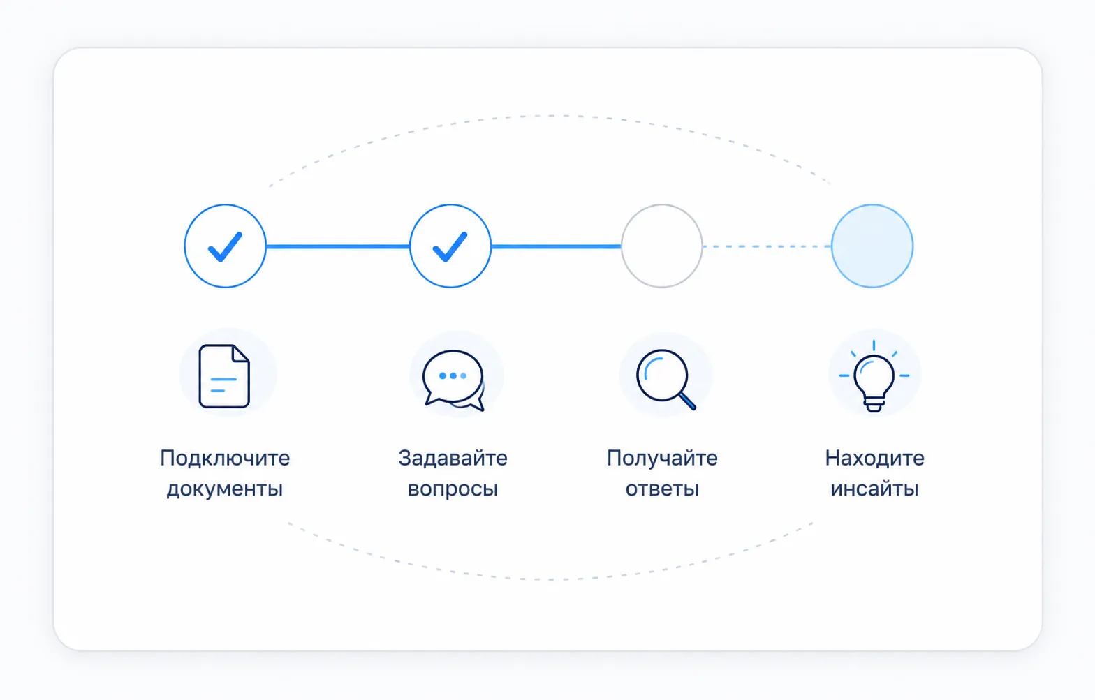 Быстрый запуск в облаке
