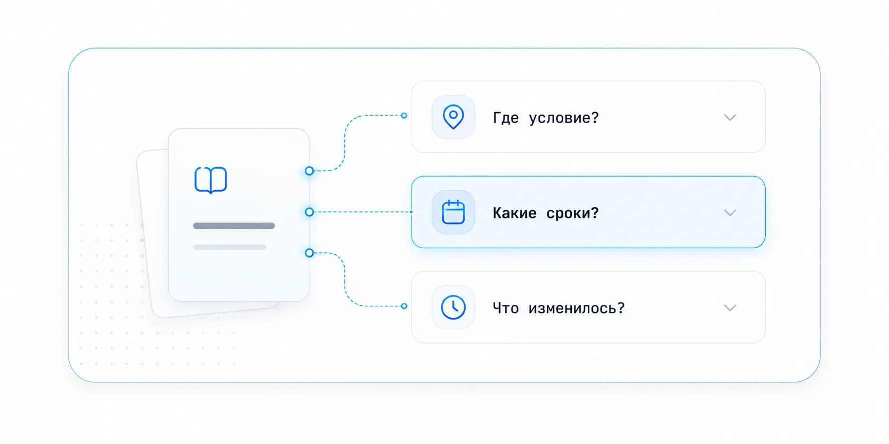 Вопросы клиента к расшаренному пакету документов
