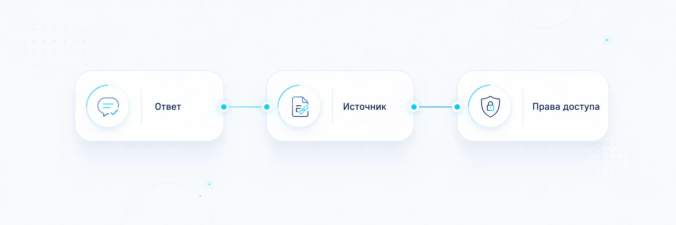 Ответ, источник, права доступа