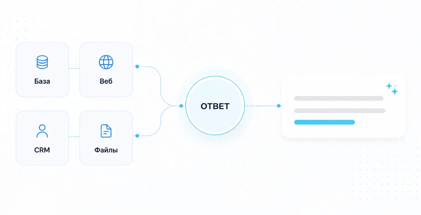 Сбор данных из базы, веба, CRM и файлов в единый ответ