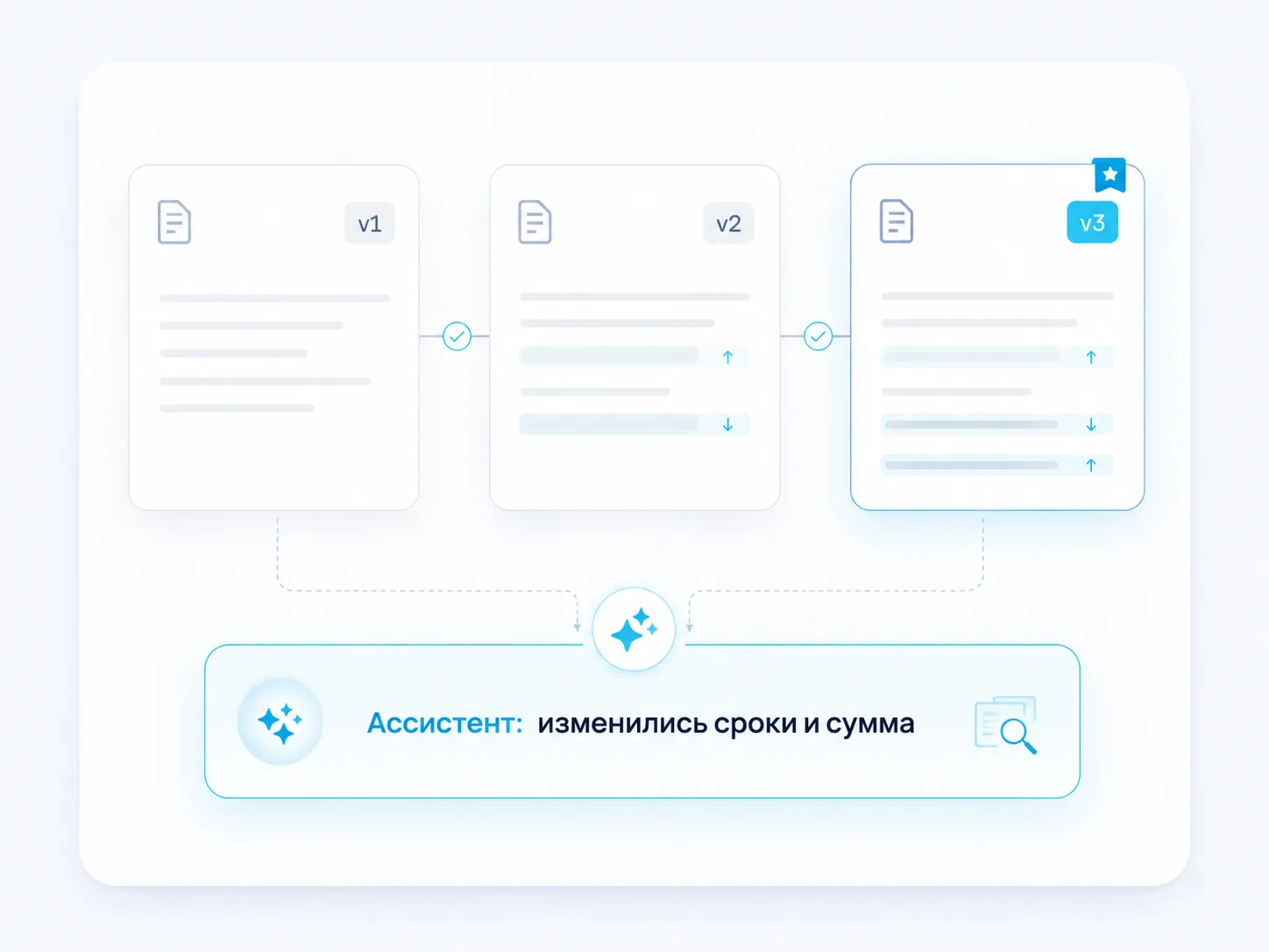 Лента версий документа с объяснением изменений в Inskrypt