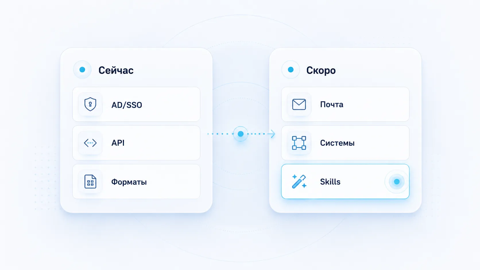 Текущие и будущие интеграции Inskrypt с корпоративным стеком