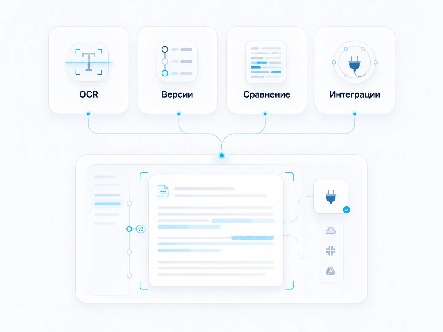 Инструменты работы с документами: OCR, версии, сравнение и интеграции