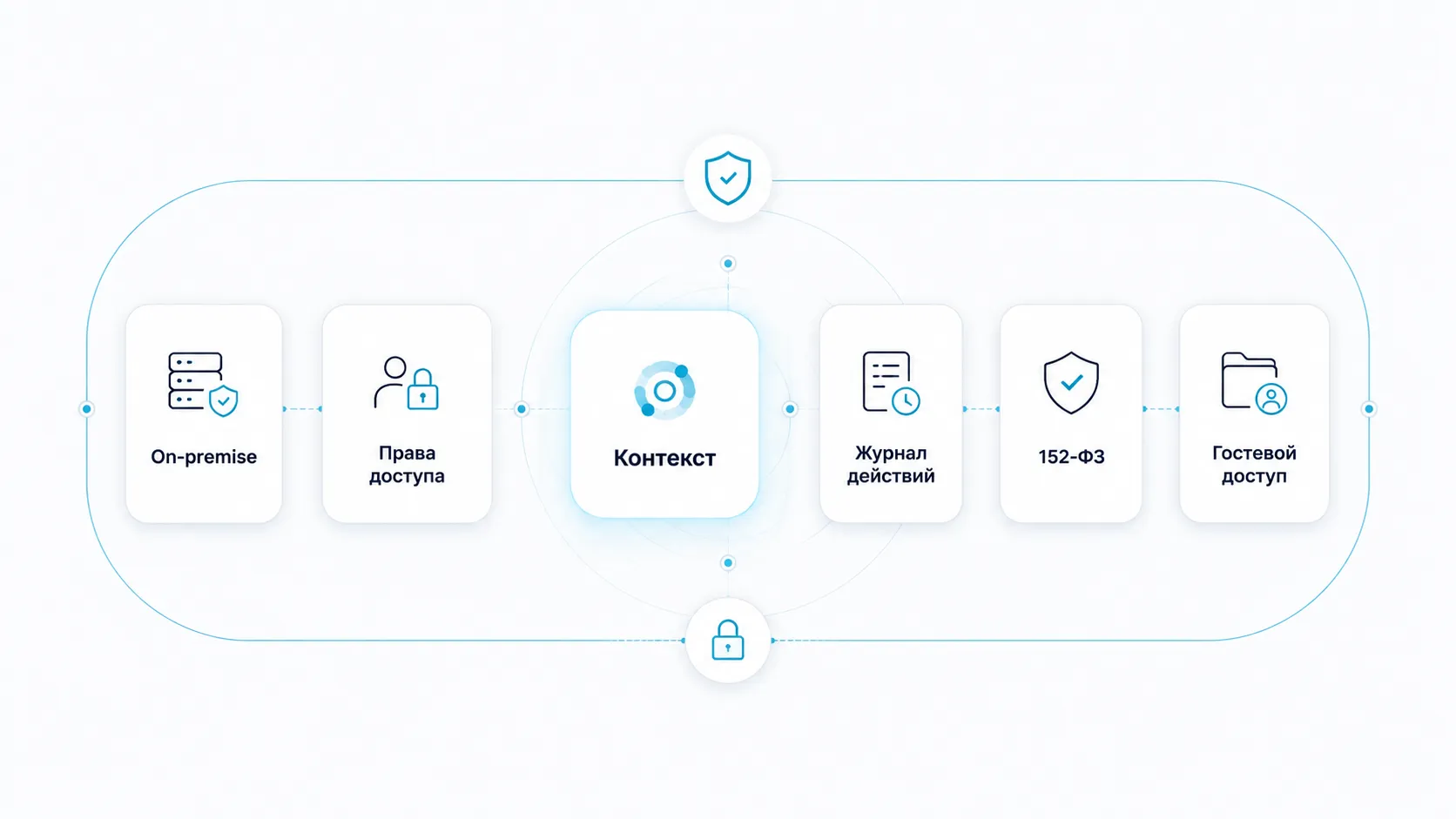 Контекст, права доступа, источники и безопасность в Inskrypt