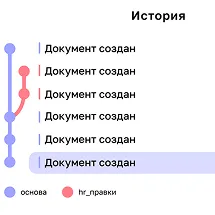 Problem Card