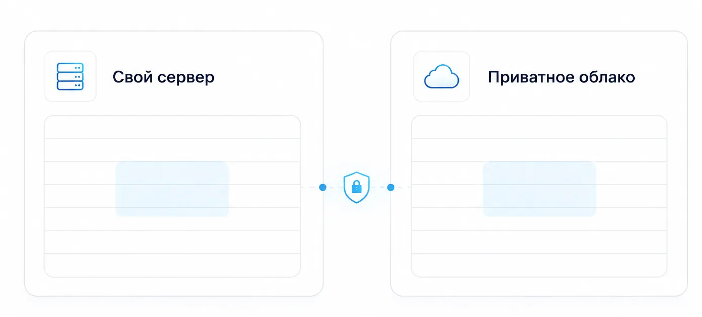 Свой сервер и приватное облако как два контролируемых контура