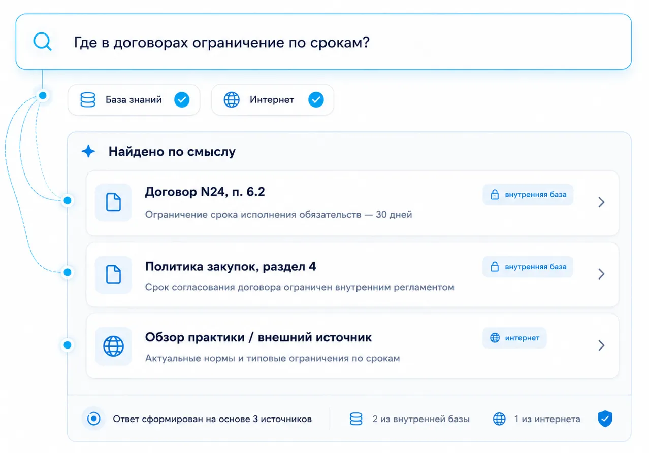 Семантический поиск по базе знаний и интернету с найденными источниками
