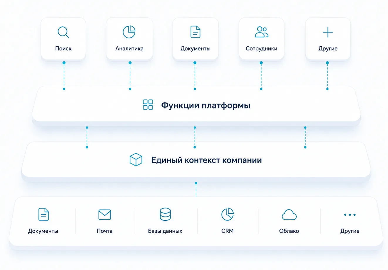 Слои платформы Inskrypt