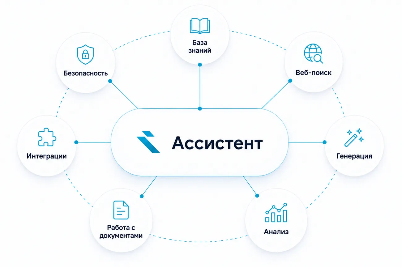 Карта платформы Inskrypt